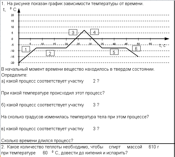 На рисунке приведен график зависимости температуры спирта от времени